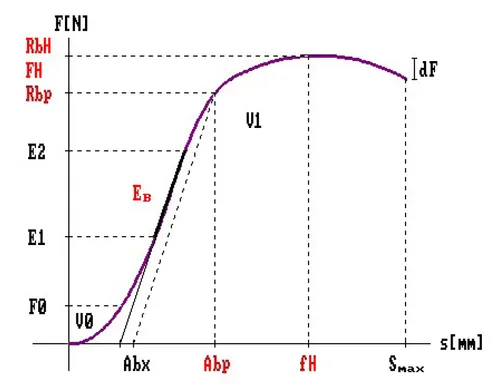 HO3