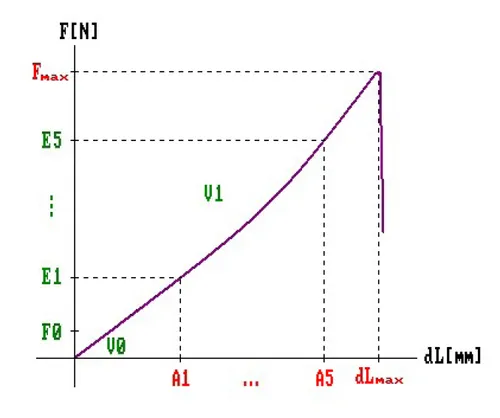 KU14