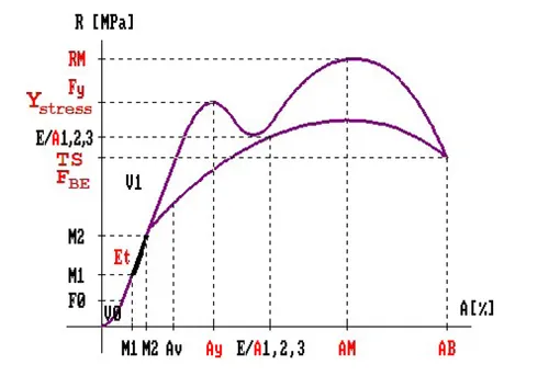 KU16