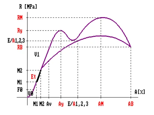 KU1