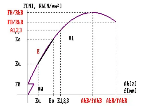 KU3