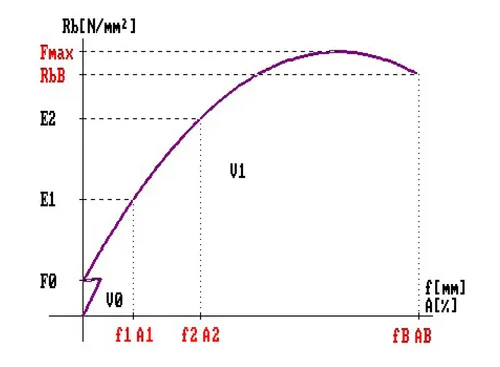 ME1B