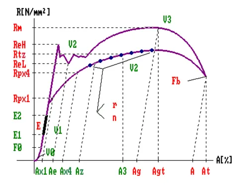ME5