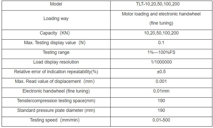 Spec10-200Kn