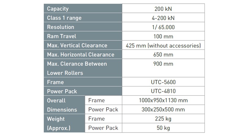Spec5533