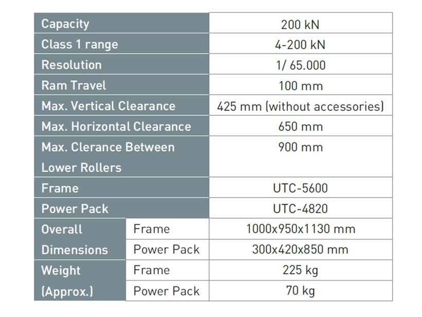 spec5536