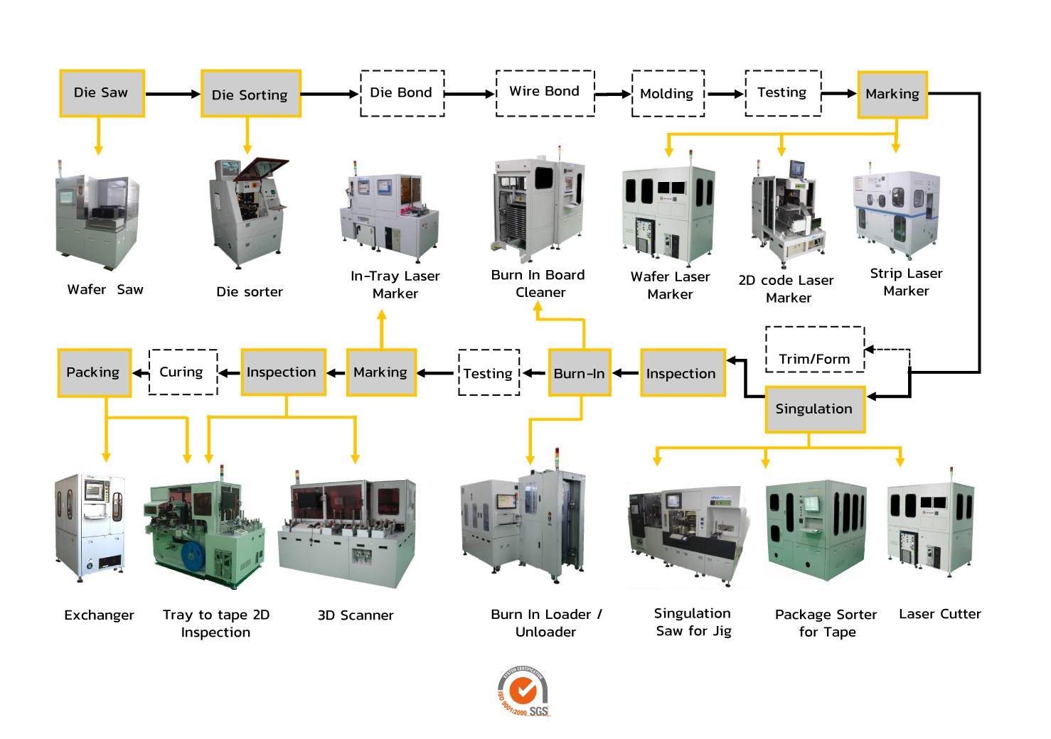 Semiconductor-Back-End-Process
