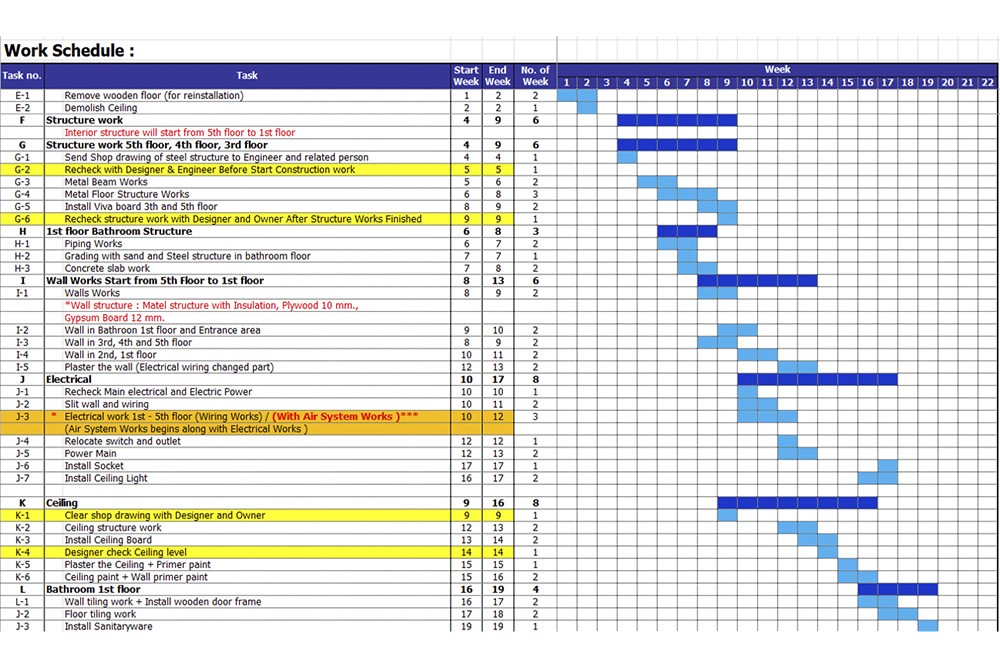 05--Construction-Plan