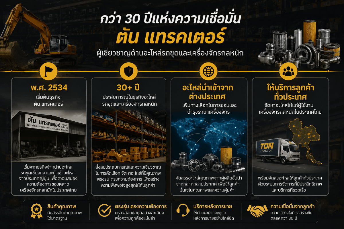 มากกว่า 30 ปีของประสบการณ์ด้านอะไหล่เครื่องจักรกลหนัก