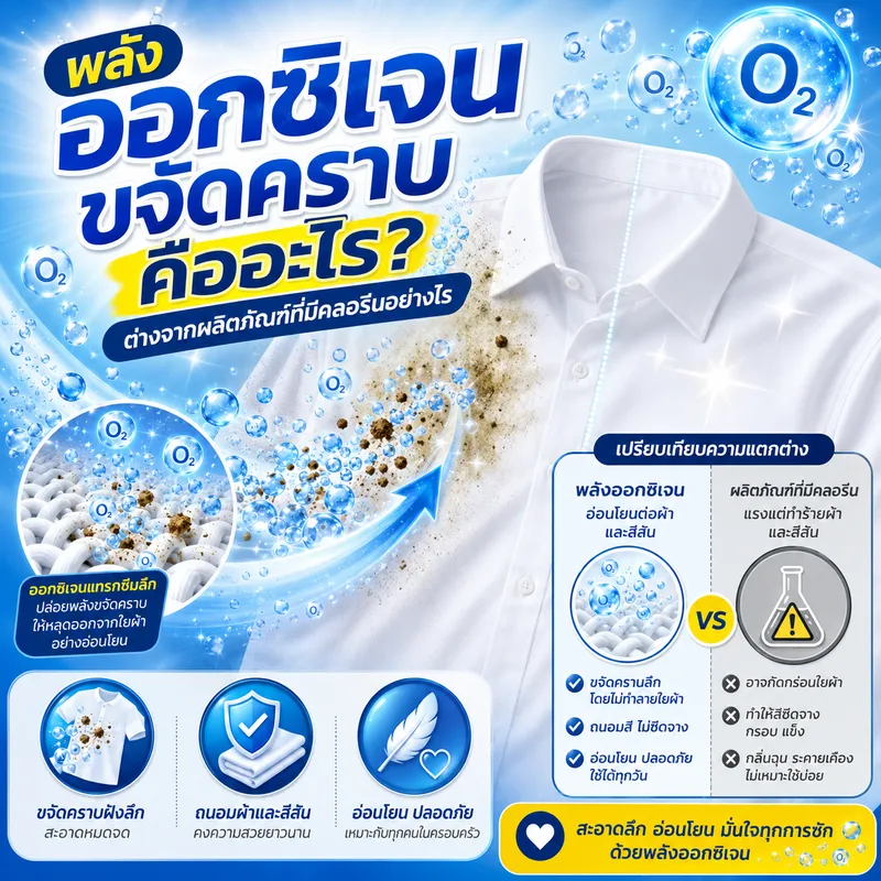 ChatGPT Image 16 ก.ค. 2569 09_54_08