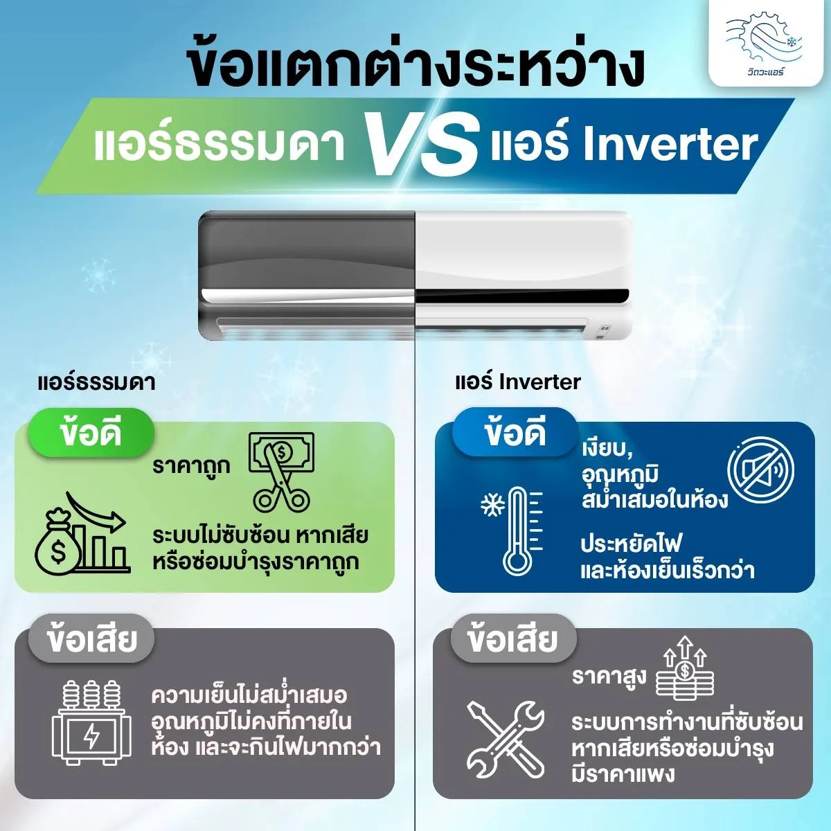 ข้อแตกต่างระหว่างแอร์ธรรมดากับแอร์Inverter