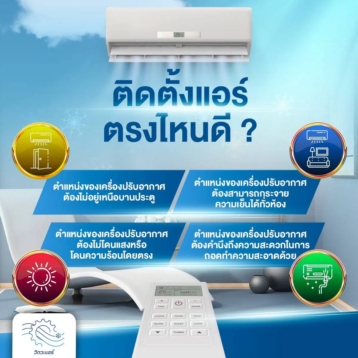 ติดตั้งแอร์ตรงไหนดี