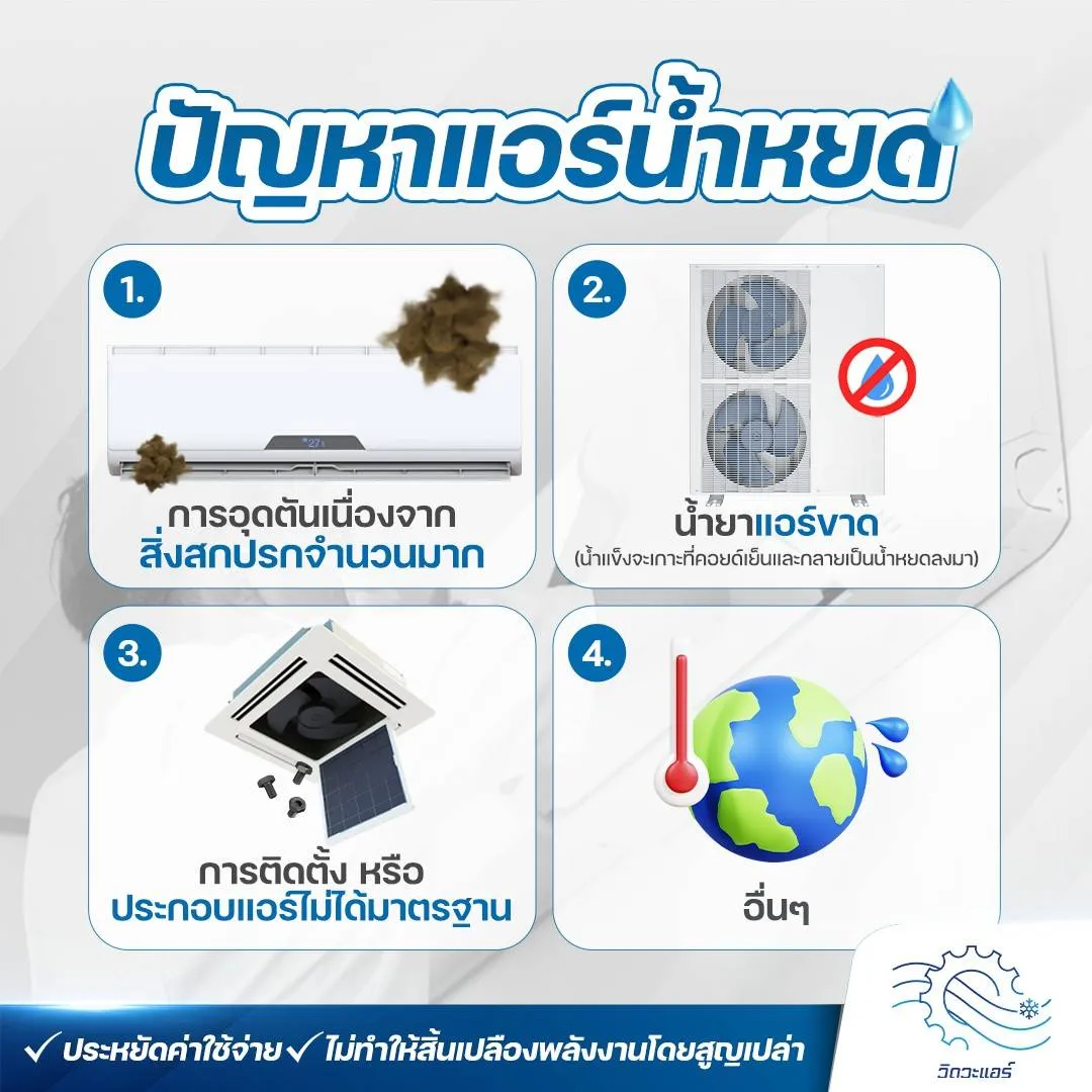 ปัญหาแอร์น้ำหยด