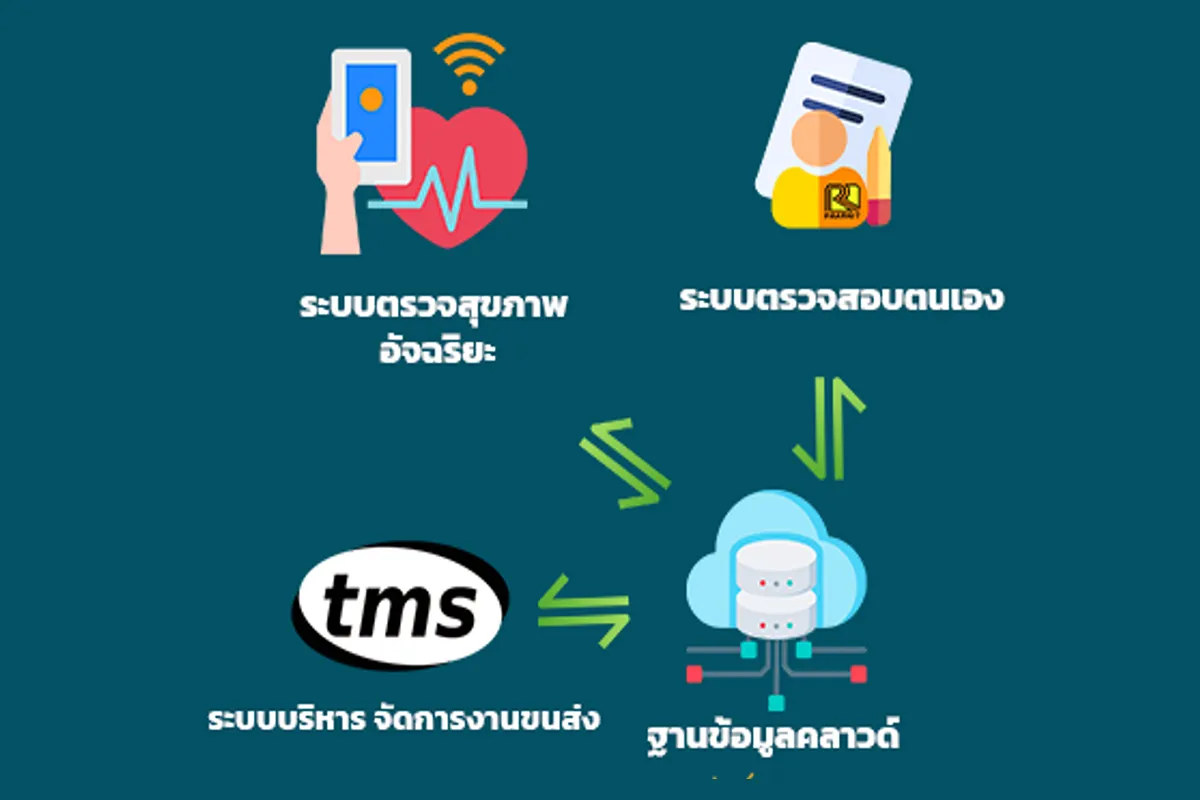 บริการด้านฮาร์ดแวร์และซอฟต์แวร์
