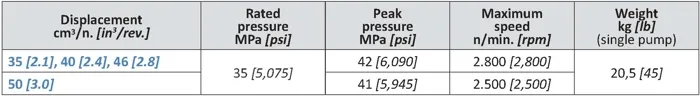 TAB-TPF-60-E