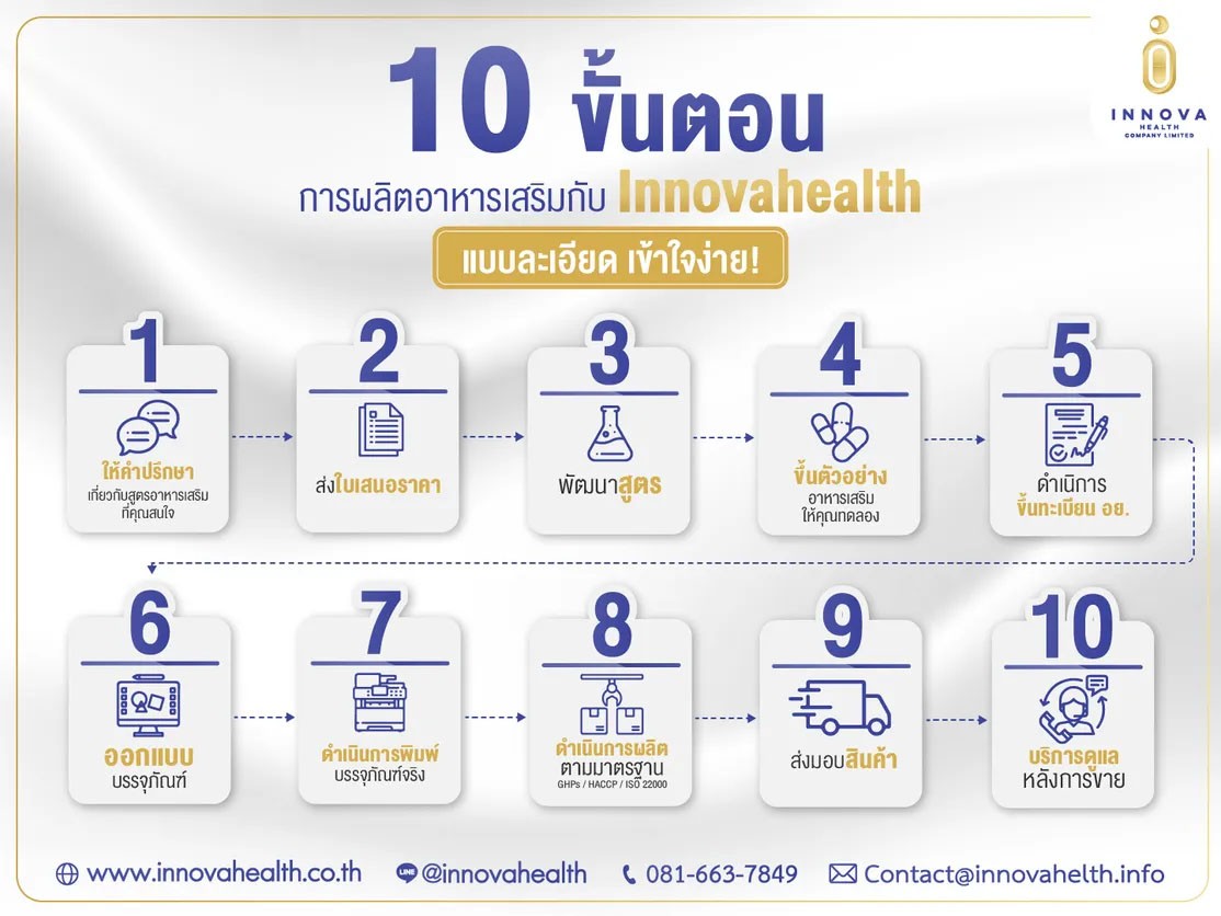รับผลิตอาหารเสริม