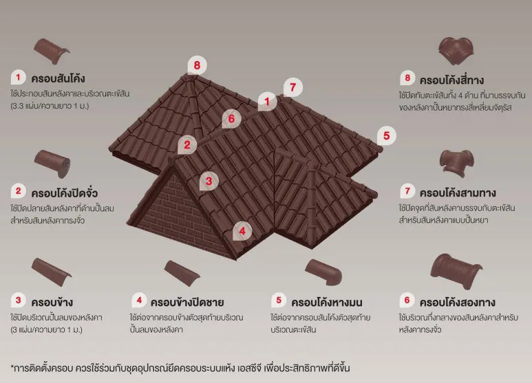 ครอบ