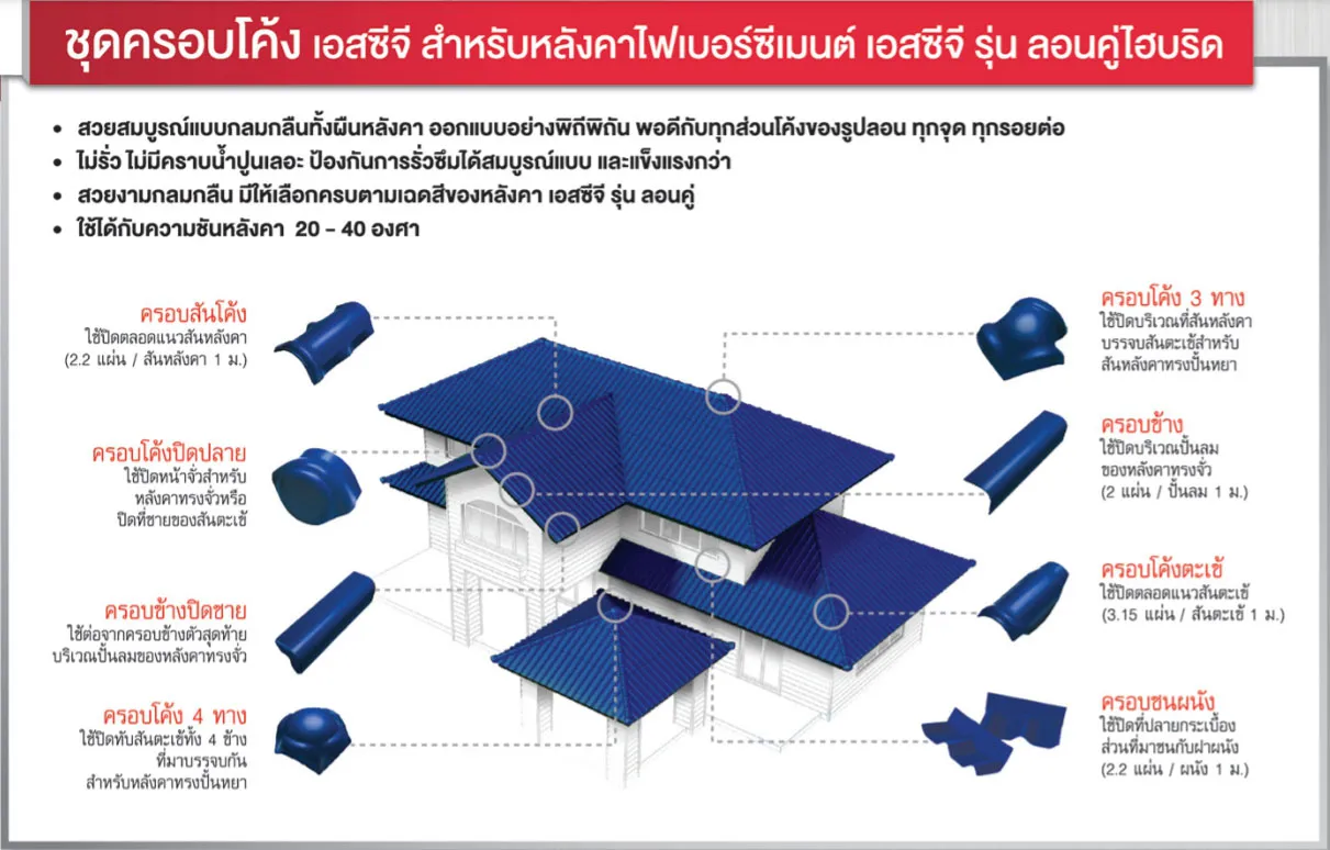 ชุดครอบโค้ง