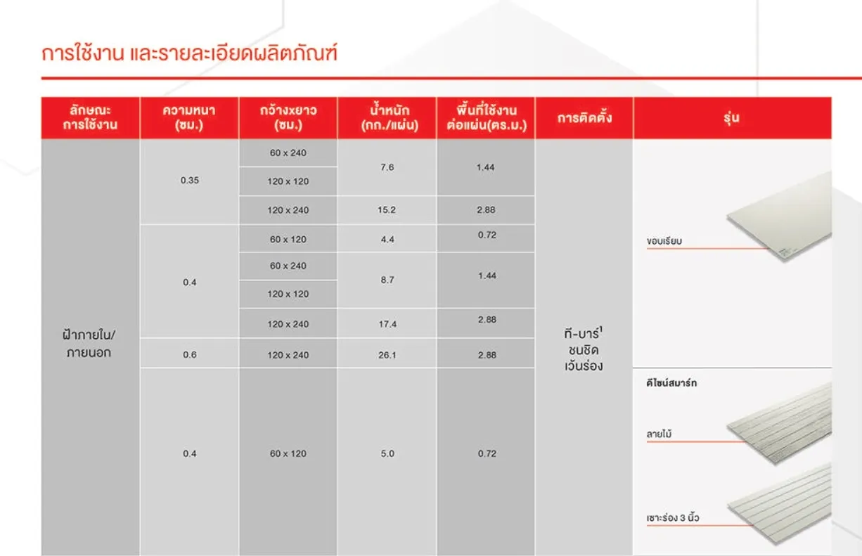 smartboardฝ้าในนอก