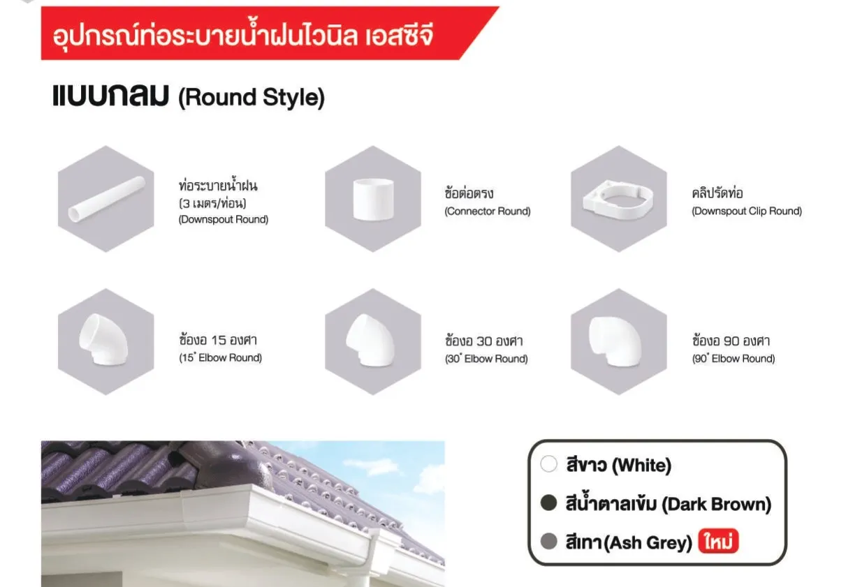 อุปกรณ์2