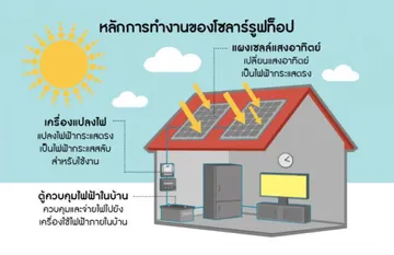 บริการ