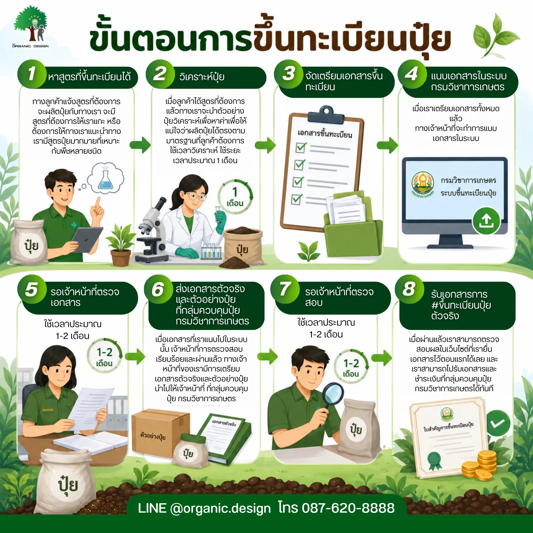 ขั้นตอนในการขึ้นทะเบียนปุ๋ย