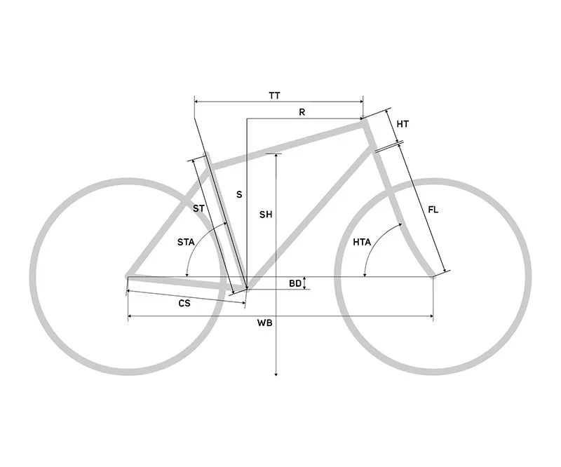 GEOMETRIES