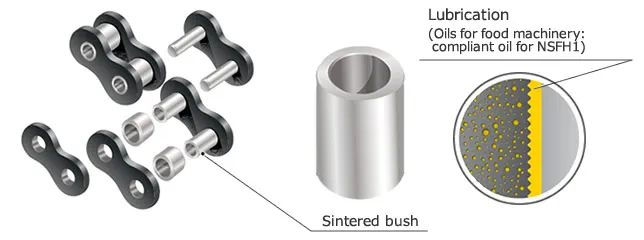 Lube-FreeDriveChains1