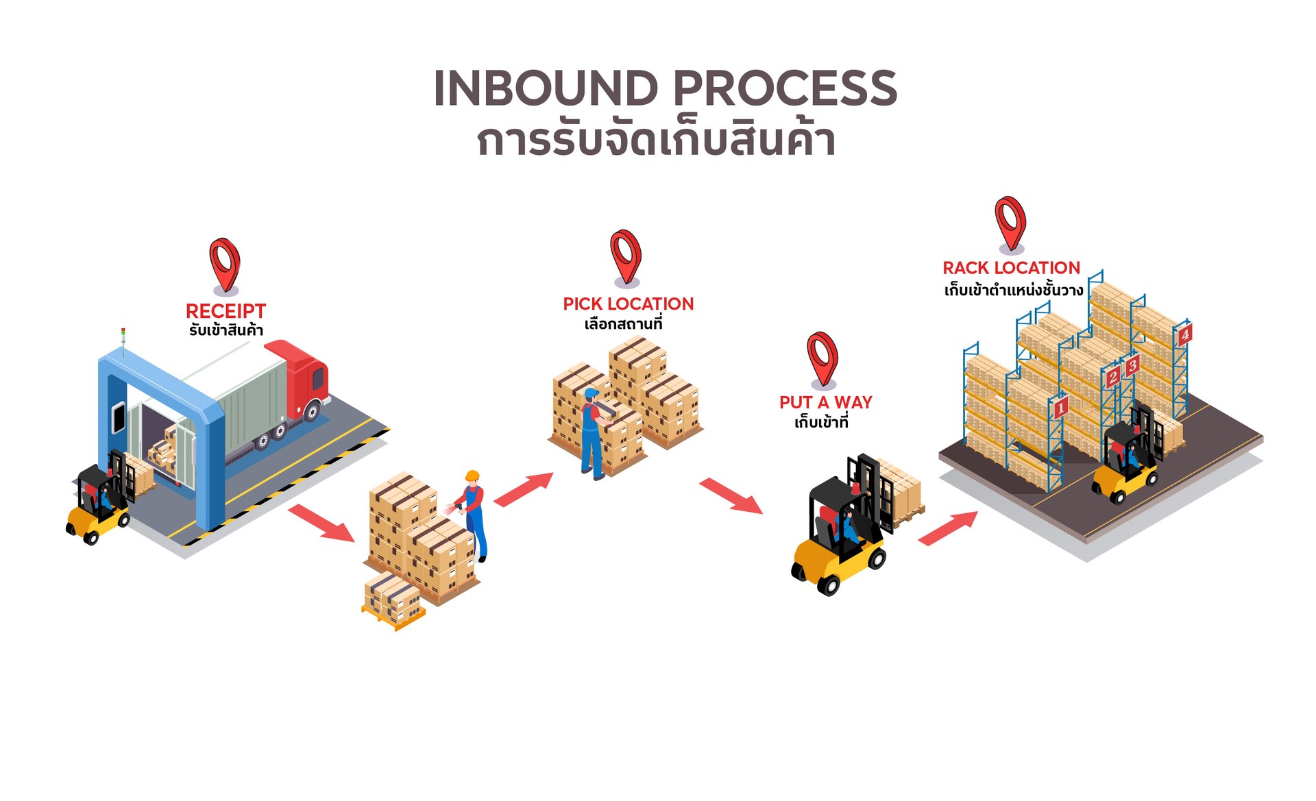 RFID(1)