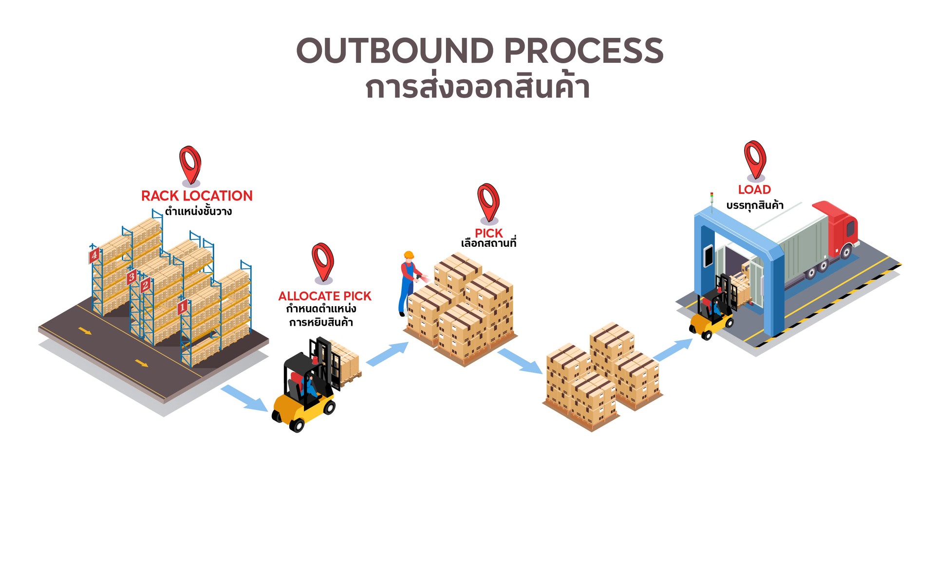 RFID(2)