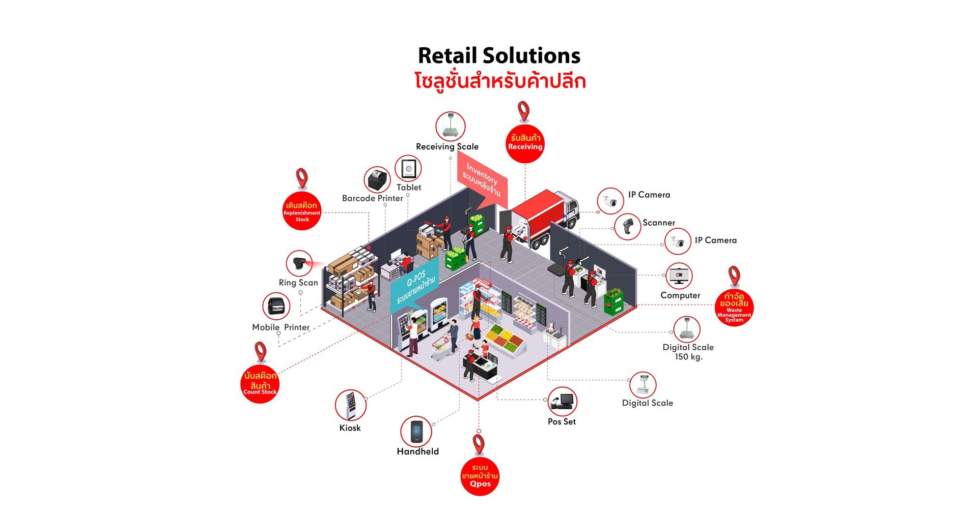 Solutionสำหรับค้าปลีก-02732151252615