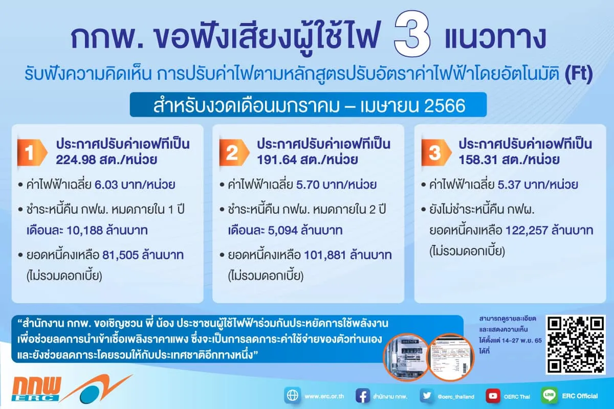 กกพฟังเสียงผู้ใช้ไฟ