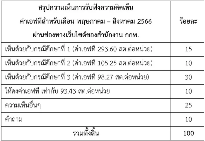 ภาพถ่ายหน้าจอ2566-03-22เวลา22