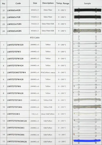 THERMOCOUPLE & RTD WIRES
