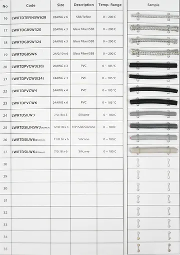 THERMOCOUPLE & RTD WIRES