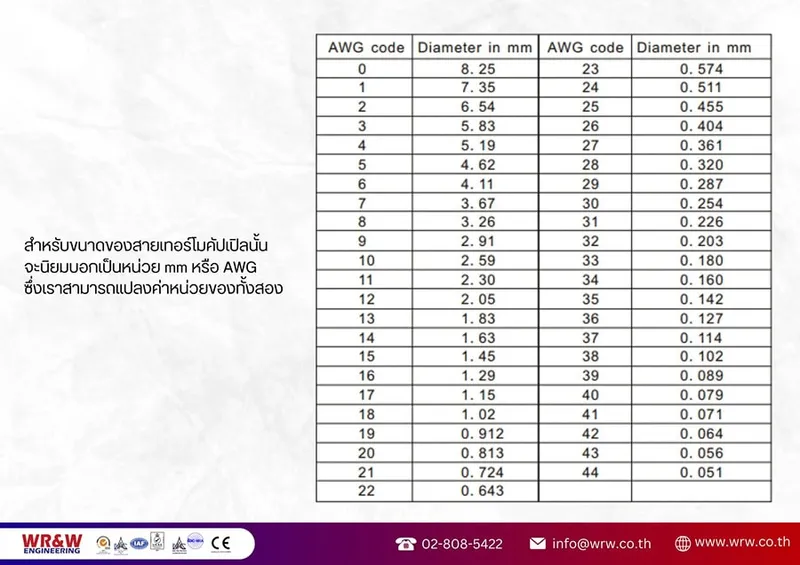 ตารางเปรียบเทียบขนาดสายเทอร์โมคัปเปิลAWGและมิลลิเมตร