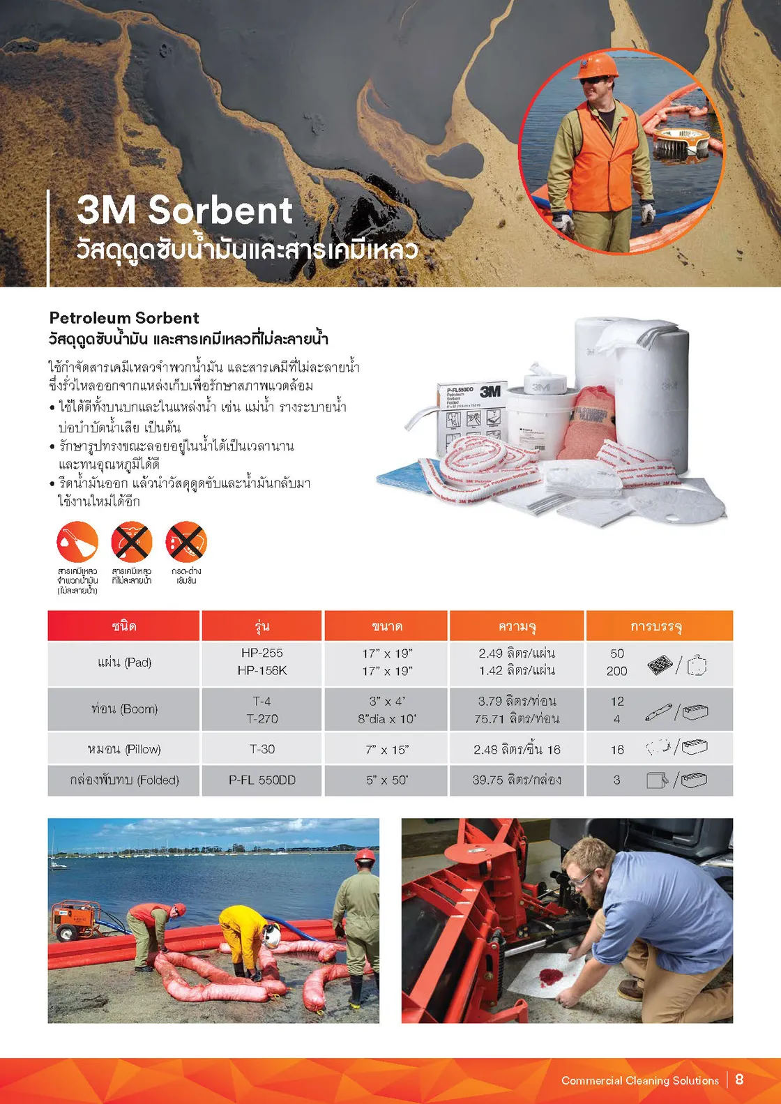 เอกสารรวมสินค้า 3M หน้า 9