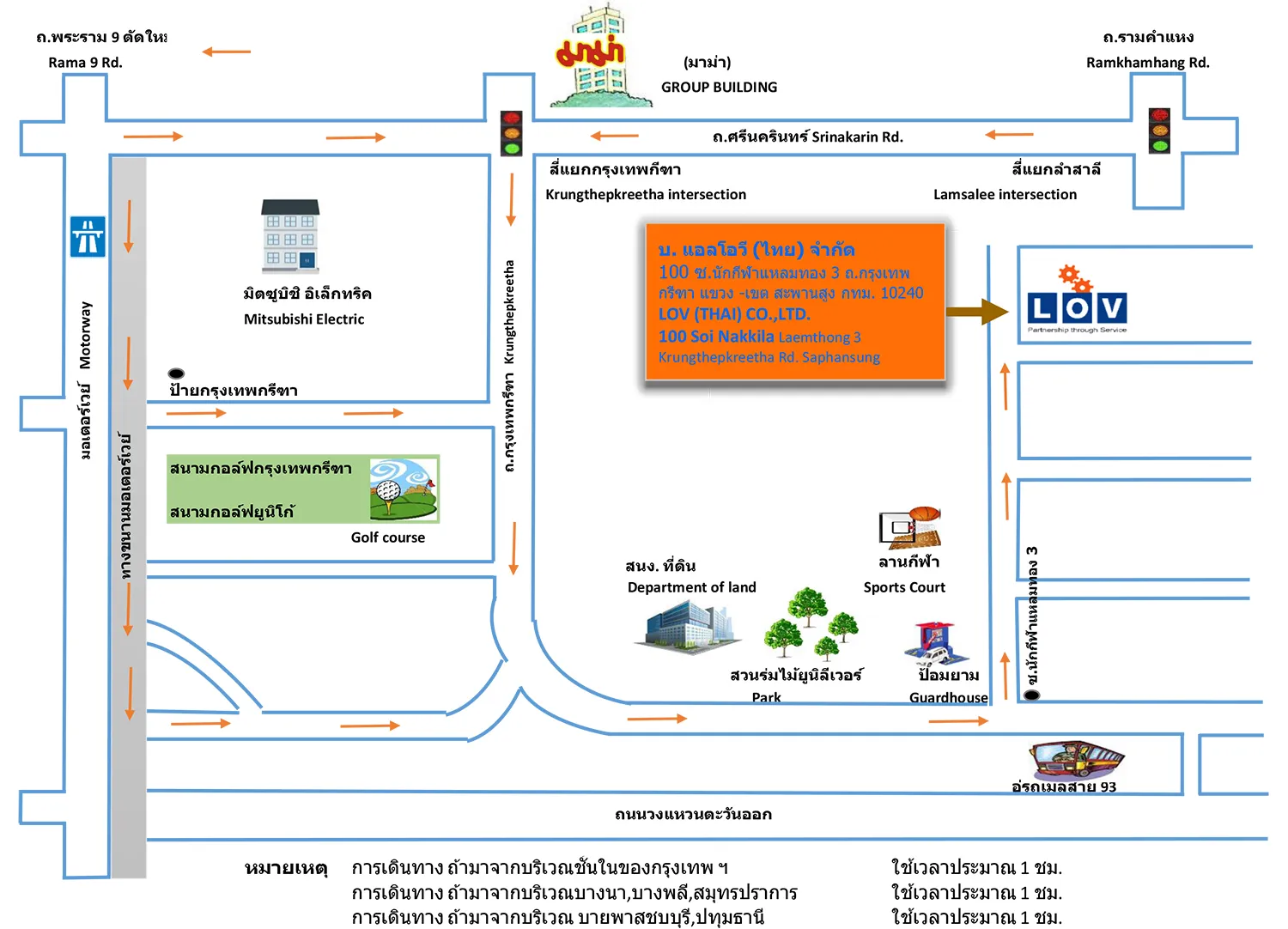 LOV-MAP