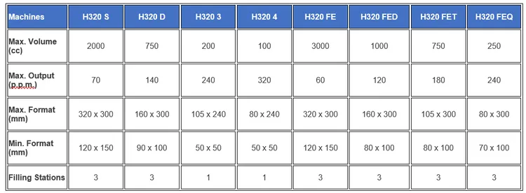 H320-4
