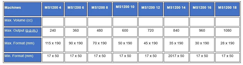 MS1200-table