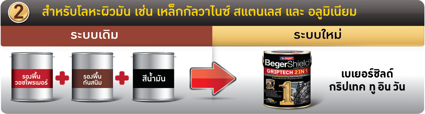 วิธีการทาสีทาเหล็กเบเยอร์(2)