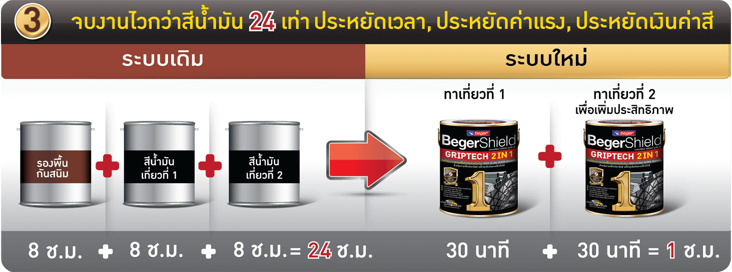 วิธีการทาสีทาเหล็กเบเยอร์(3)