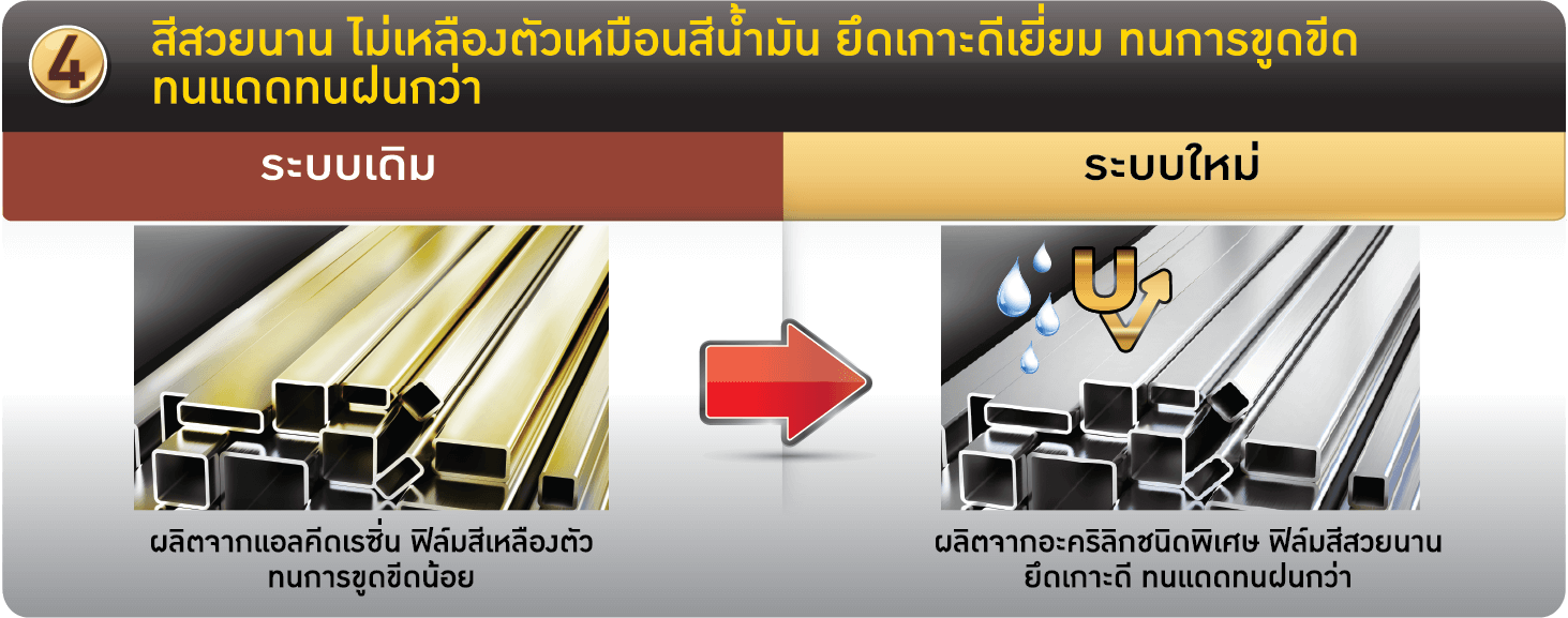 วิธีการทาสีทาเหล็กเบเยอร์(4)