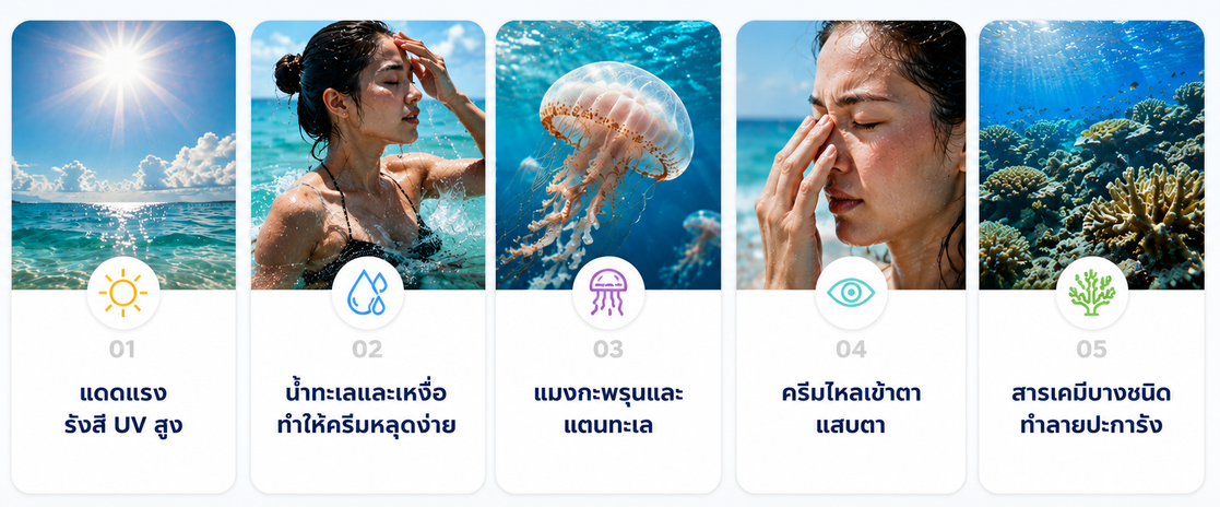 sea​​travel