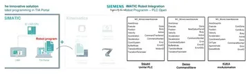 OPEN-ROBOTICS-SOLUTION