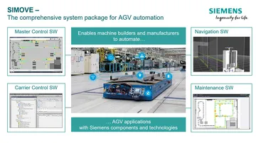 Simove Software WMS
