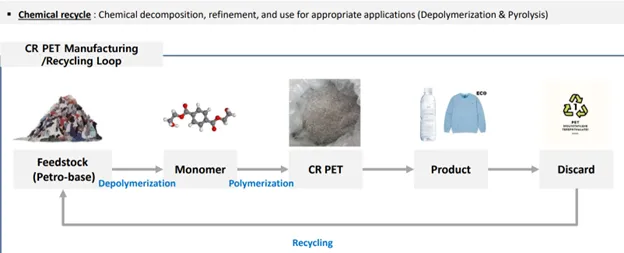 polychempremier