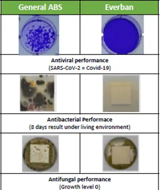 polychempremier