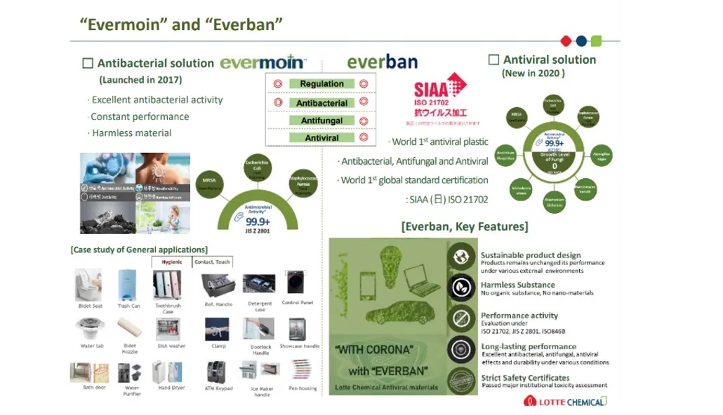 Everban