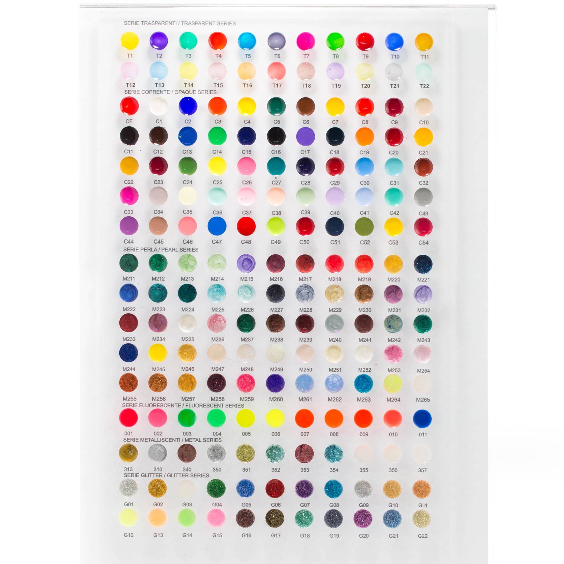 ENAMELCHARTS